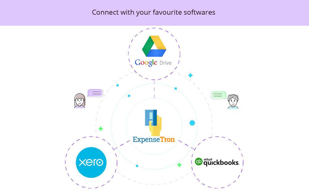 ExpenseTron integration setup — Finance app on the Slack Marketplace