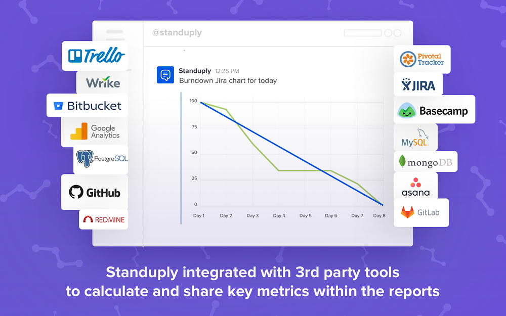 Standup.ly: Poll & Survey ToDo Bot feature detail — Brilliant Bots app on the Slack Marketplace