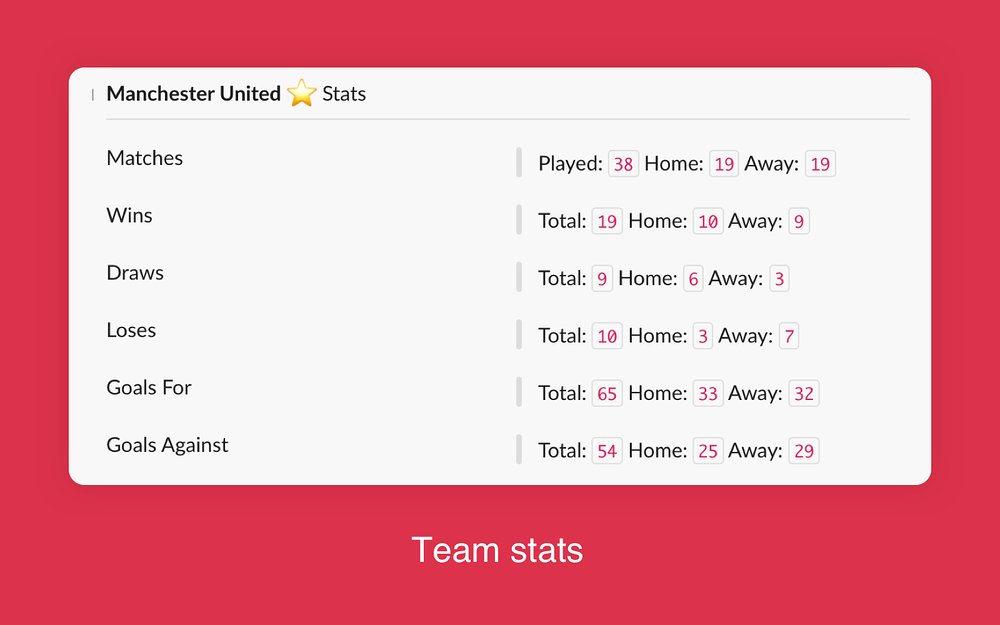 footybot feature detail — Media & News app on the Slack Marketplace