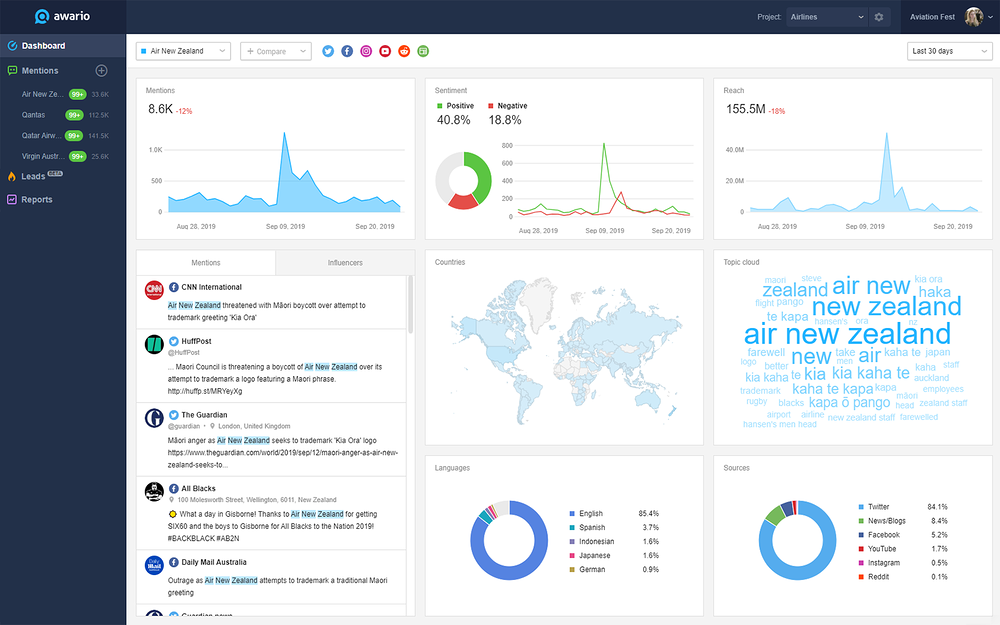Awario primary marketing image — Media & News app on the Slack Marketplace