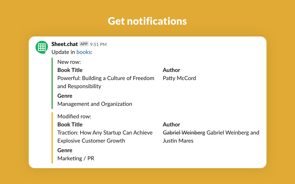 Sheet.chat dashboard view — Project Management app on the Slack Marketplace