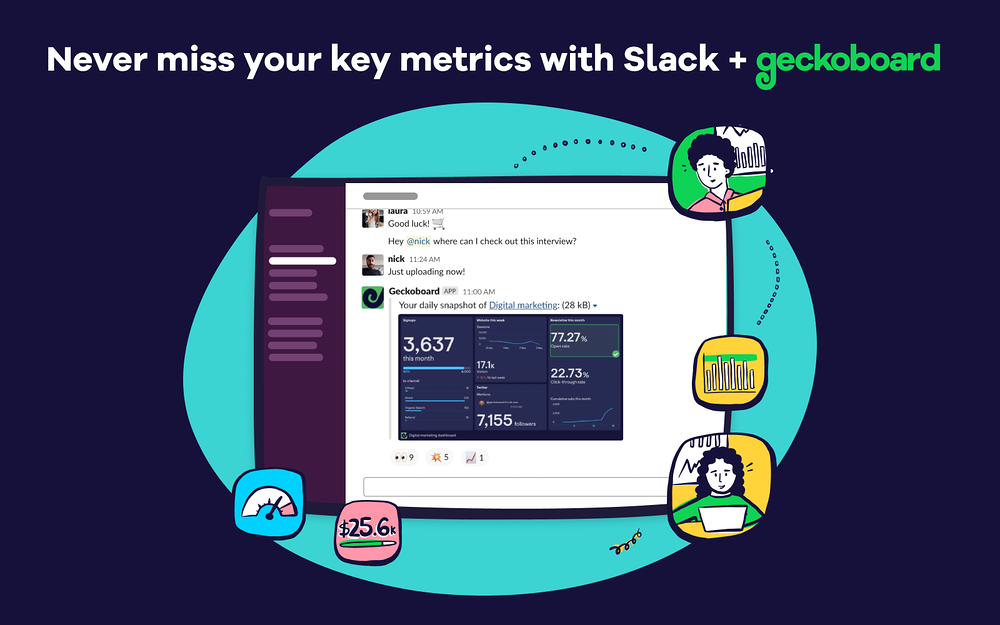 Geckoboard primary marketing image — Analytics app on the Slack Marketplace