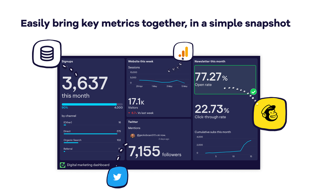 Geckoboard dashboard view — Analytics app on the Slack Marketplace