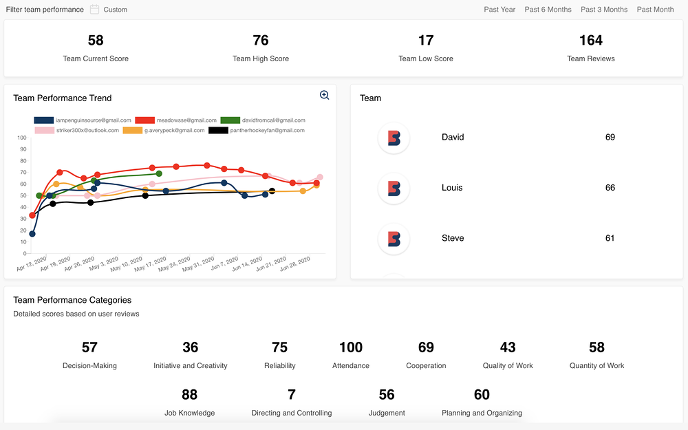 WorkStory settings interface — Analytics app on the Slack Marketplace