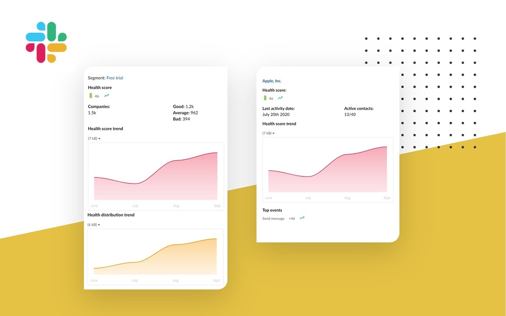 Alvis dashboard view — Analytics app on the Slack Marketplace