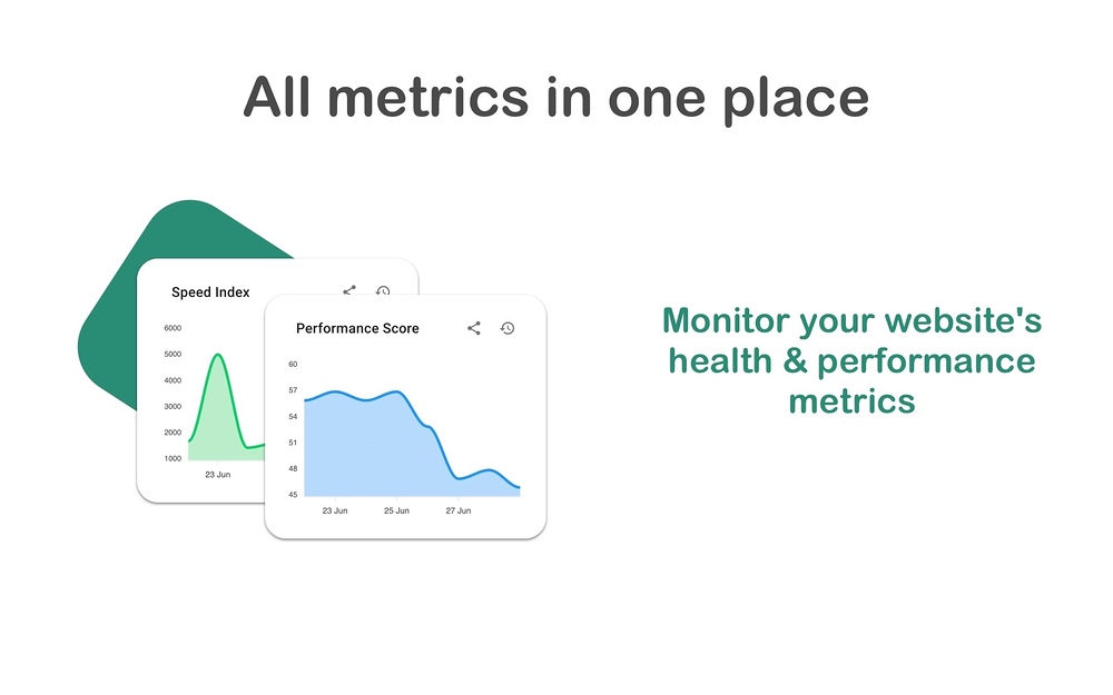 Simple Ops - Performance Monitoring feature detail — Project Management app on the Slack Marketplace