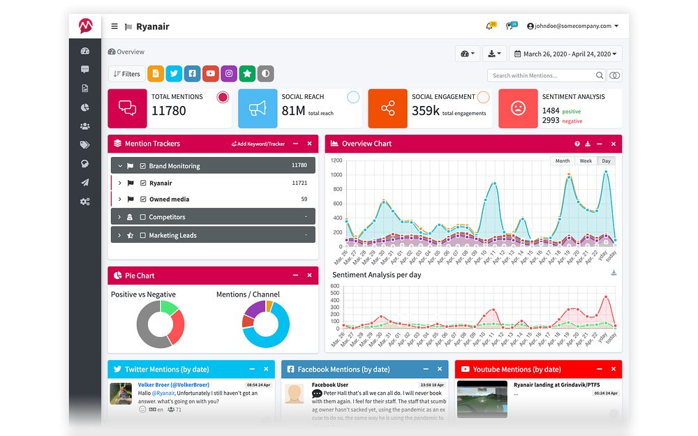 Mentionlytics dashboard view — Media & News app on the Slack Marketplace