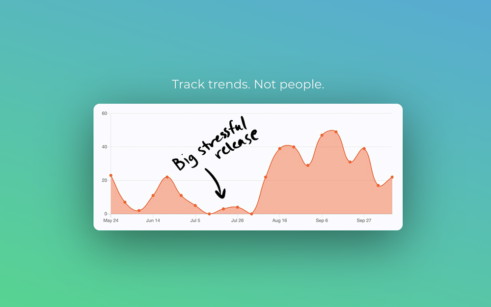 Short Break From Work integration setup — Health & Wellness app on the Slack Marketplace