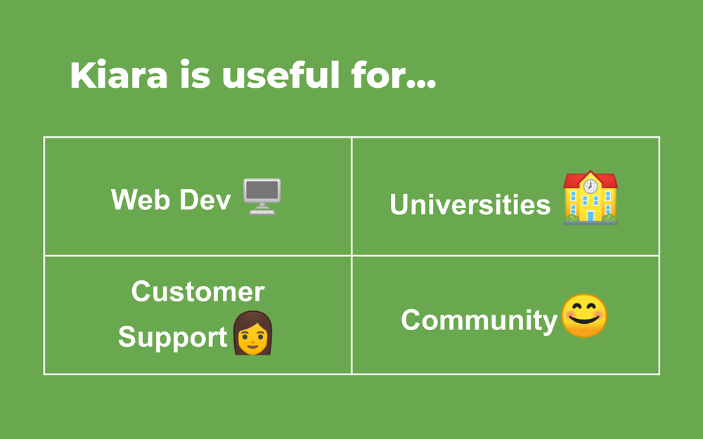 Kiara : Translation 100+ Languages feature detail — Customer Support app on the Slack Marketplace