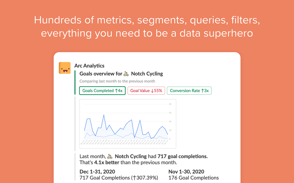 Arc Analytics feature detail — Marketing app on the Slack Marketplace