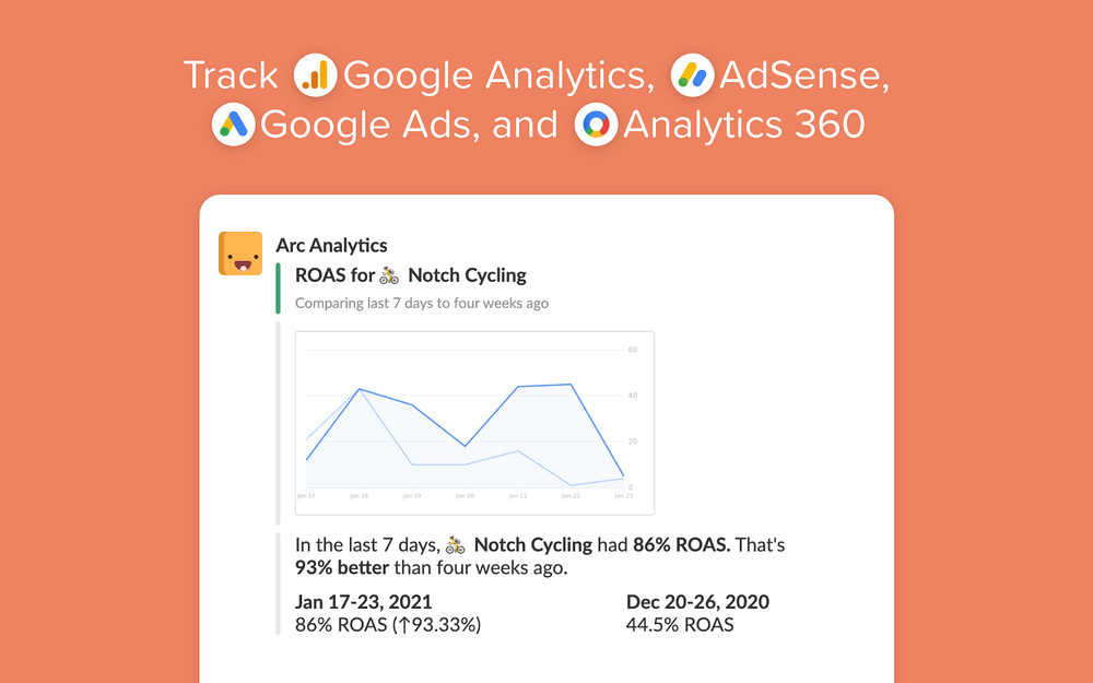 Arc Analytics dashboard view — Marketing app on the Slack Marketplace