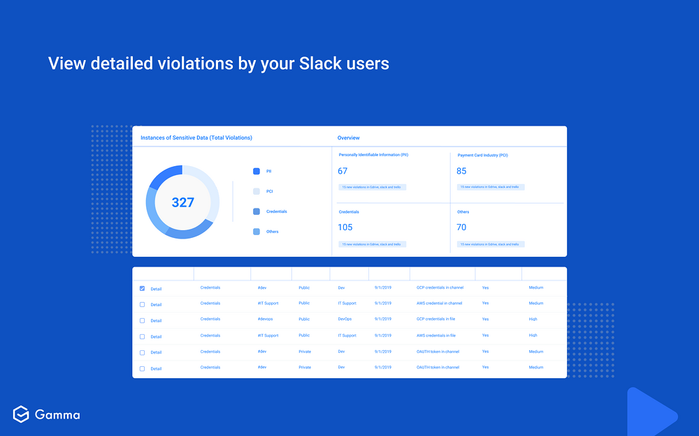 Gamma Enterprise DLP for Slack dashboard view — File Management app on the Slack Marketplace