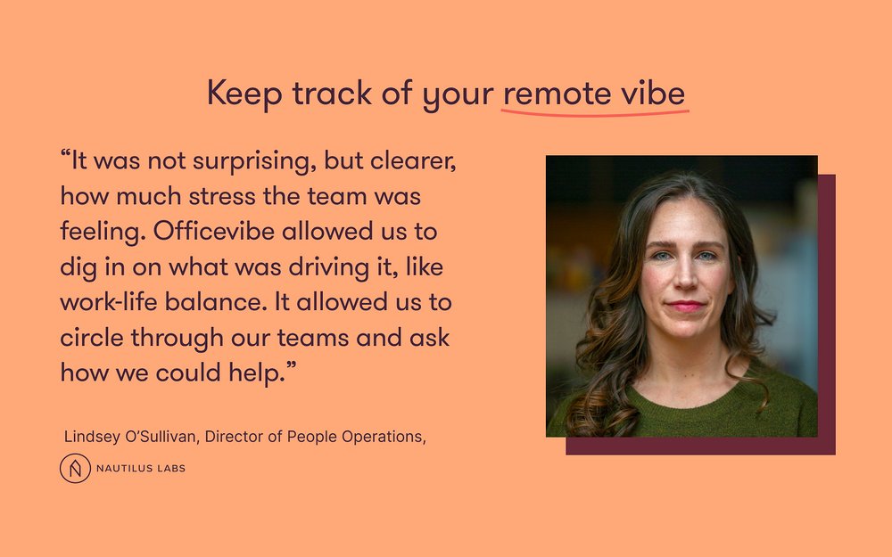 Workleap Officevibe integration setup — Analytics app on the Slack Marketplace