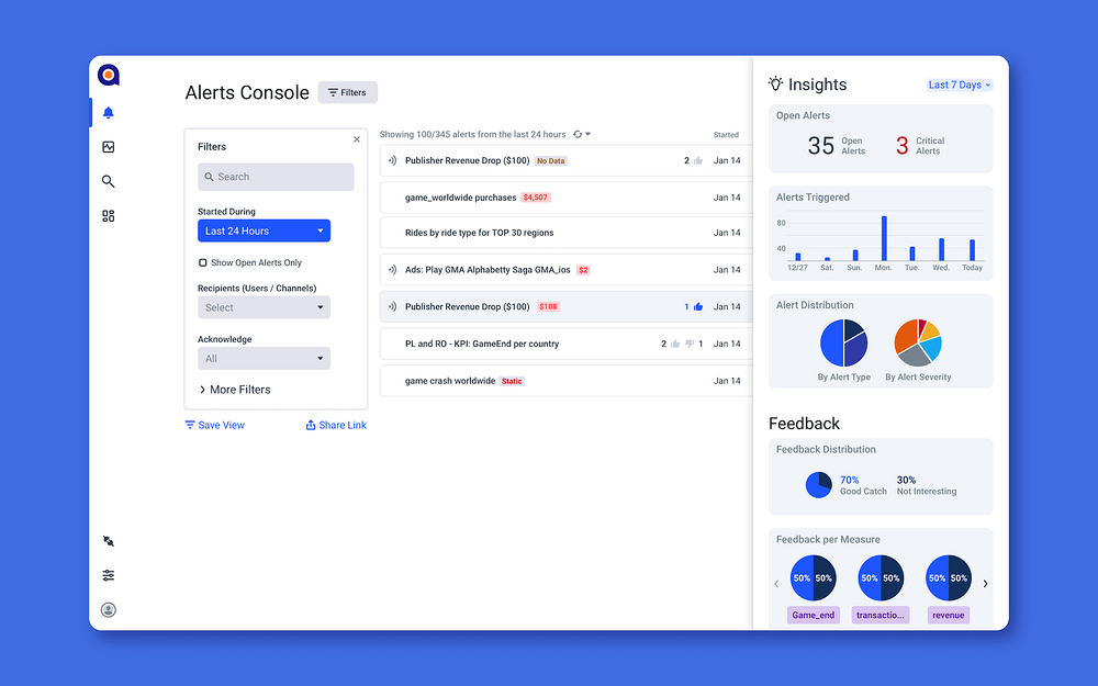 Anodot feature detail — Analytics app on the Slack Marketplace