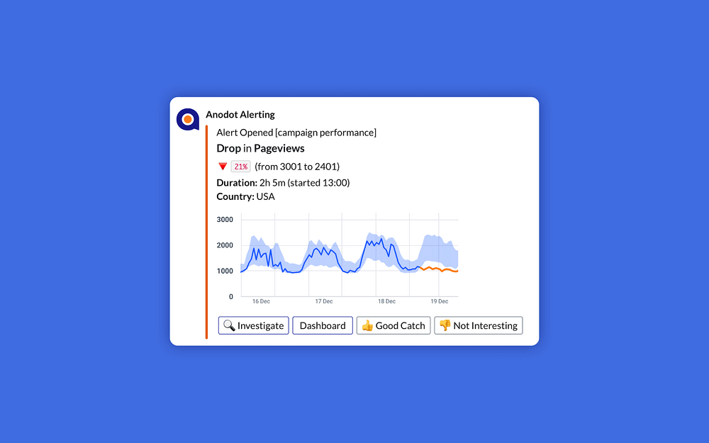 Anodot settings interface — Analytics app on the Slack Marketplace