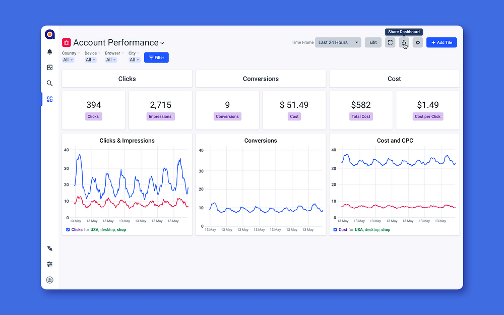 Anodot dashboard view — Analytics app on the Slack Marketplace
