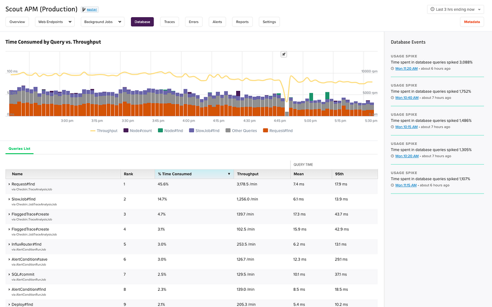 Scout APM feature detail — Developer Tools app on the Slack Marketplace