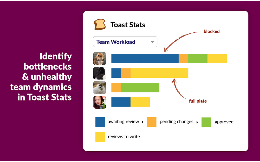 Toast for GitHub primary marketing image — Brilliant Bots app on the Slack Marketplace