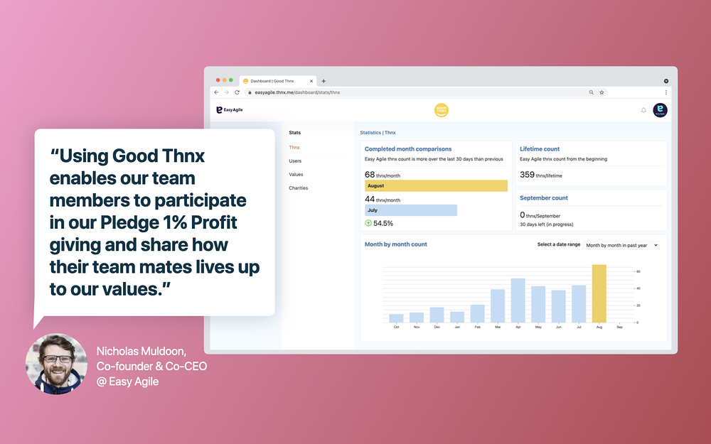 Good Thnx mobile preview — Health & Wellness app on the Slack Marketplace