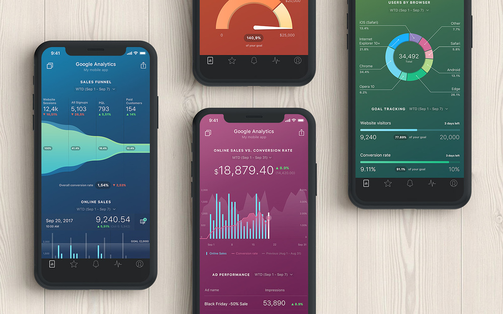 Databox feature detail — Marketing app on the Slack Marketplace