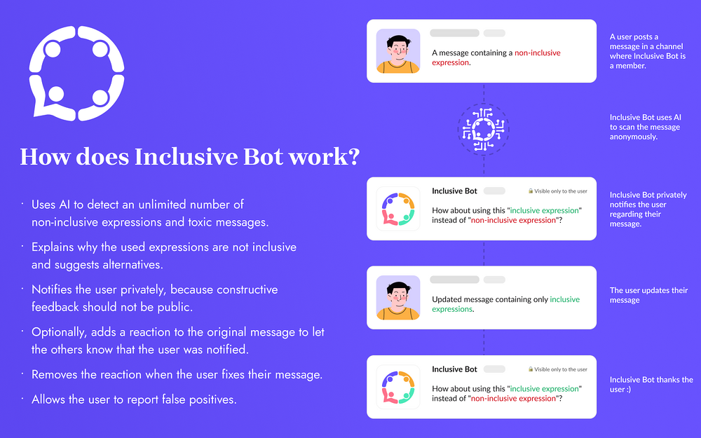 Inclusive Bot dashboard view — Health & Wellness app on the Slack Marketplace