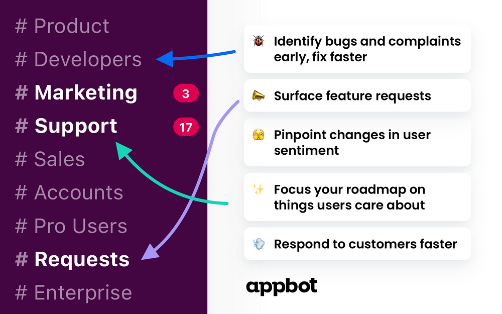Appbot: App review alerts & replies feature detail — Customer Support app on the Slack Marketplace