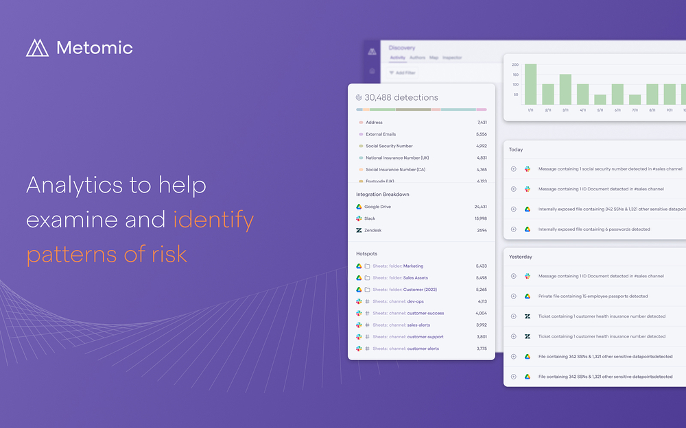 Metomic DLP for Slack Enterprise feature detail — File Management app on the Slack Marketplace