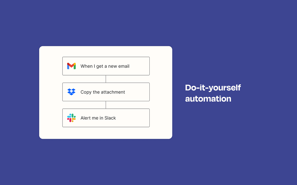 Zapier dashboard view — Sales app on the Slack Marketplace