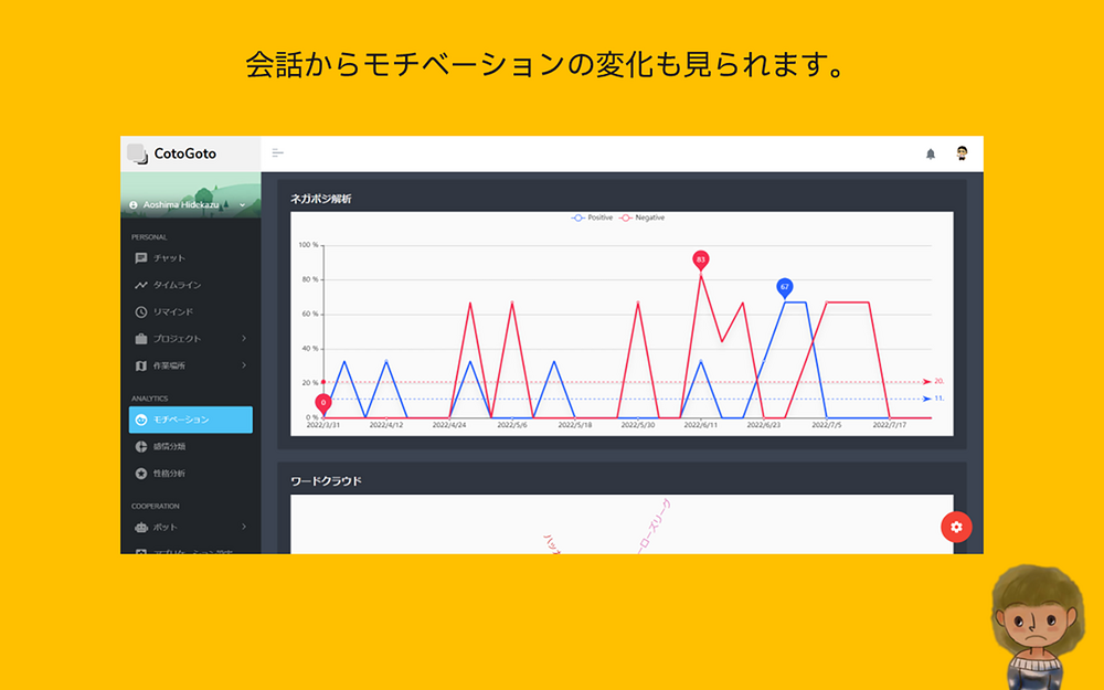 CotoGoto for Noby integration setup — Analytics app on the Slack Marketplace