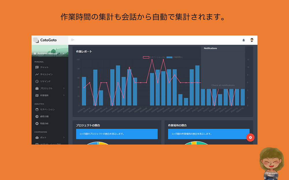 CotoGoto for Noby settings interface — Analytics app on the Slack Marketplace