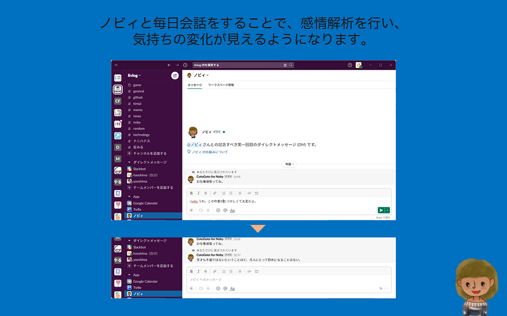 CotoGoto for Noby dashboard view — Analytics app on the Slack Marketplace