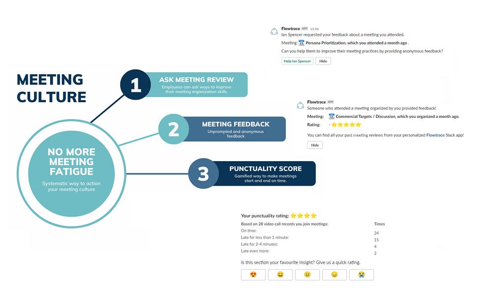 Flowtrace feature detail — Analytics app on the Slack Marketplace