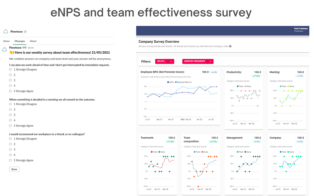 Flowtrace dashboard view — Analytics app on the Slack Marketplace