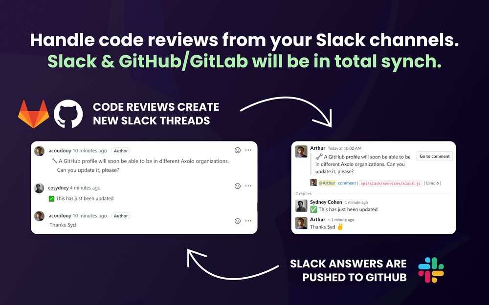 Axolo for GitHub & GitLab dashboard view — Brilliant Bots app on the Slack Marketplace