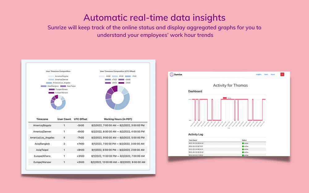 Sunrize integration setup — Analytics app on the Slack Marketplace