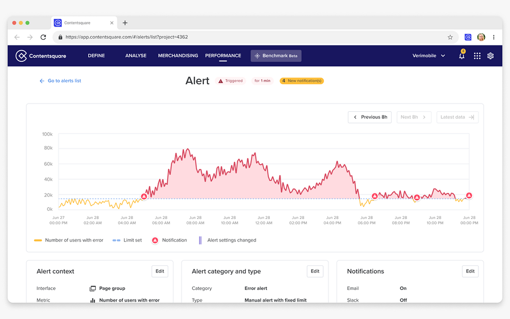 Contentsquare for Slack dashboard view — Analytics app on the Slack Marketplace