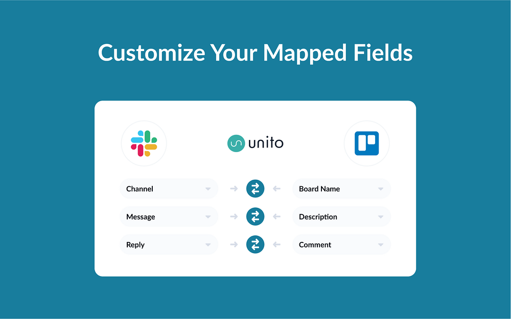 Unito: 2-way Sync settings interface — Project Management app on the Slack Marketplace