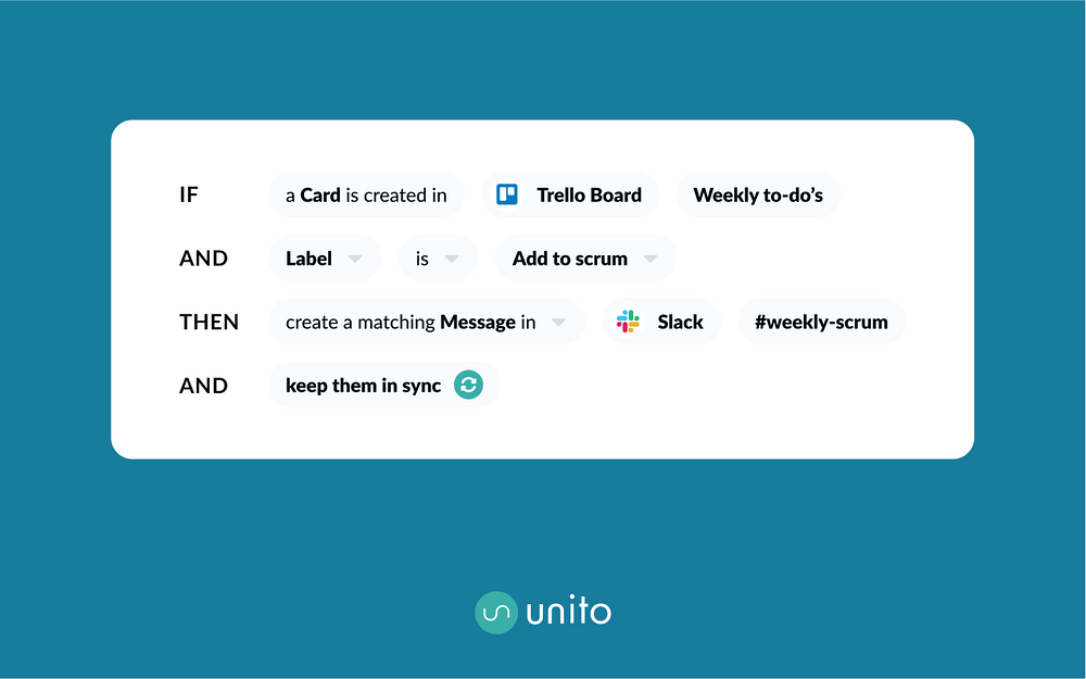 Unito: 2-way Sync dashboard view — Project Management app on the Slack Marketplace