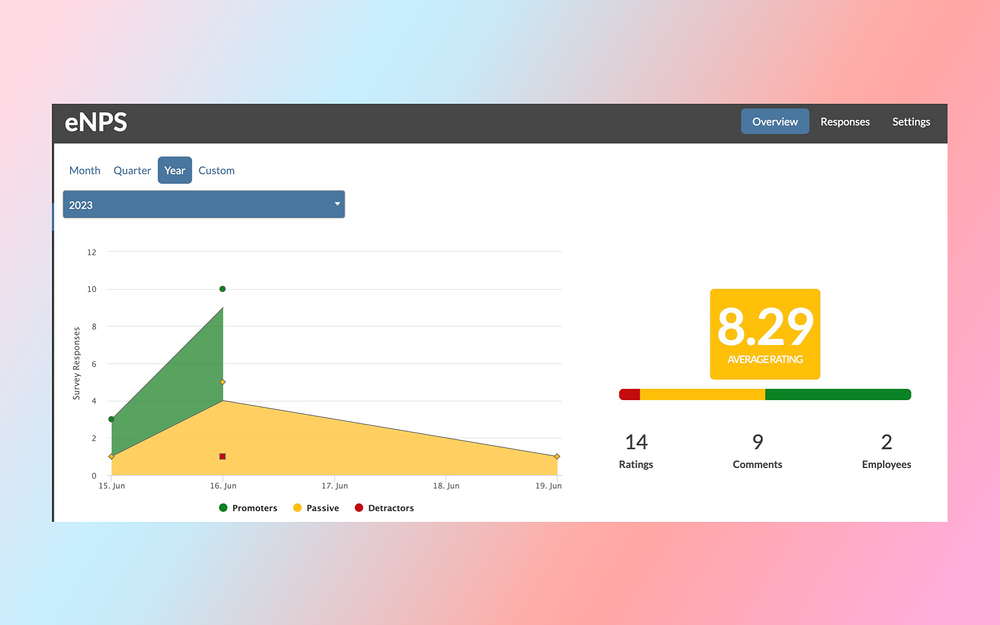 Recognize integration setup — Office Management app on the Slack Marketplace
