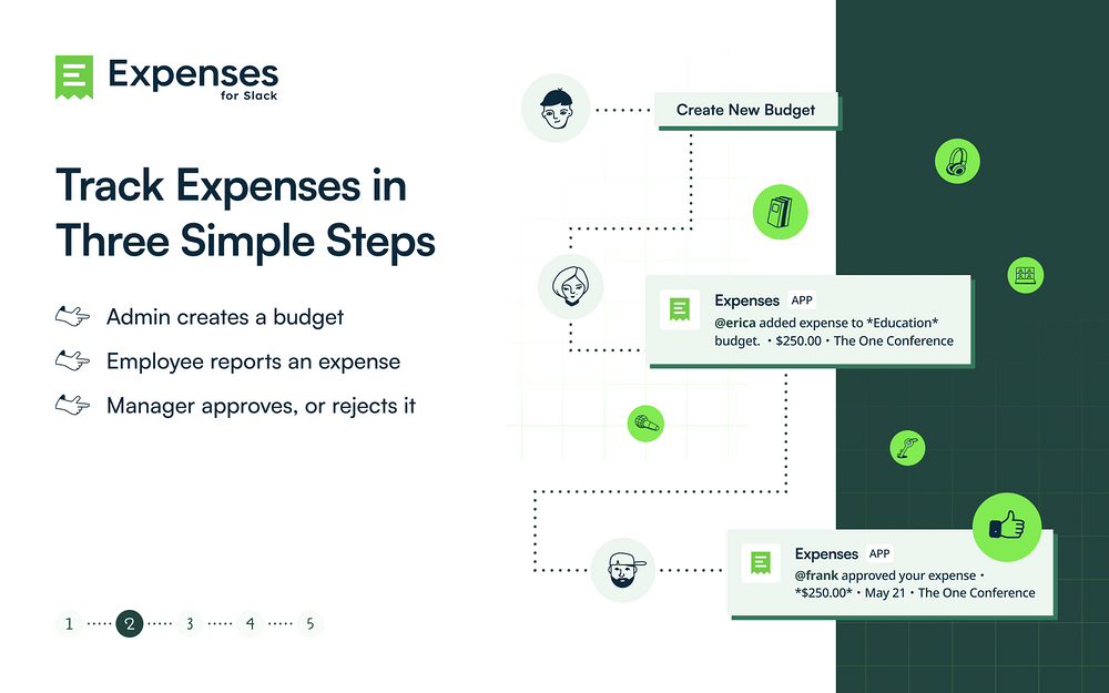 Expenses dashboard view — Finance app on the Slack Marketplace