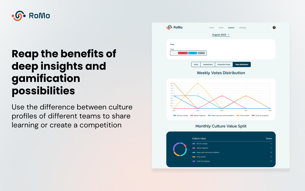 RoMo mobile preview — Social & Fun app on the Slack Marketplace