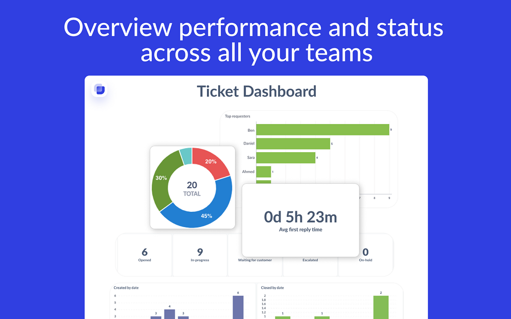 Suptask feature detail — Customer Support app on the Slack Marketplace
