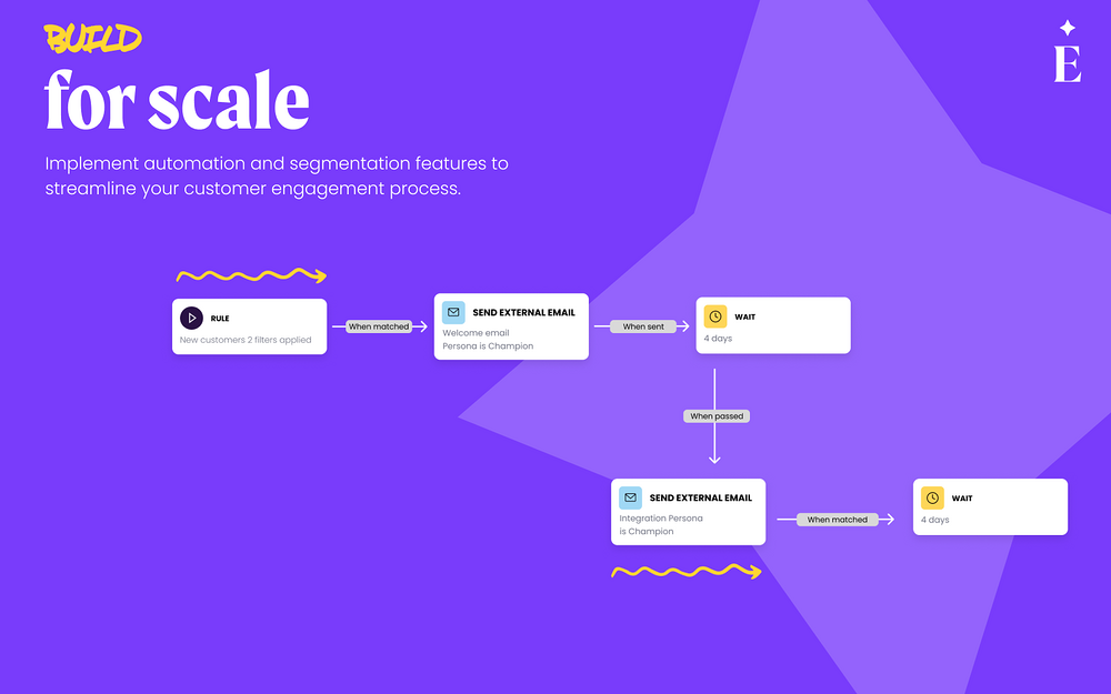 EverAfter mobile preview — Project Management app on the Slack Marketplace