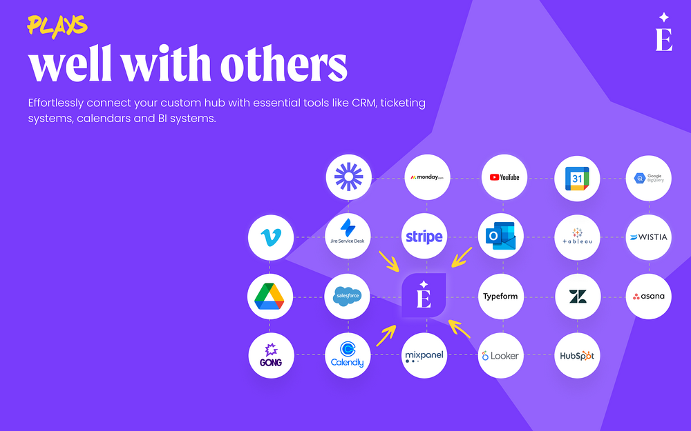 EverAfter settings interface — Project Management app on the Slack Marketplace
