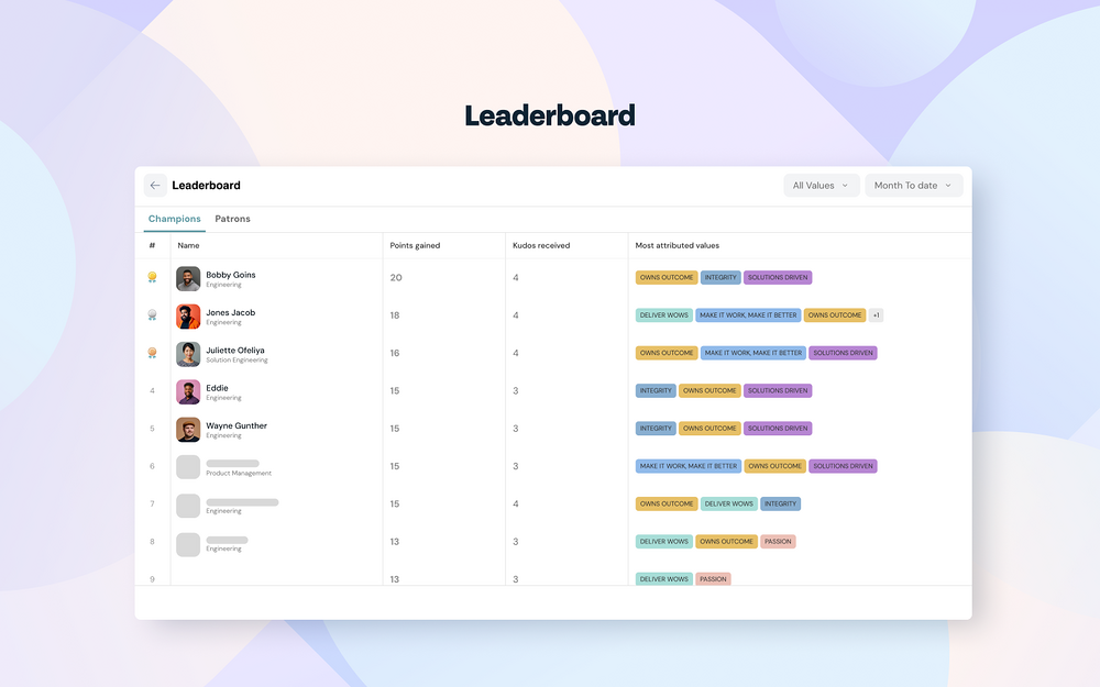 ThriveSparrow feature detail — Office Management app on the Slack Marketplace