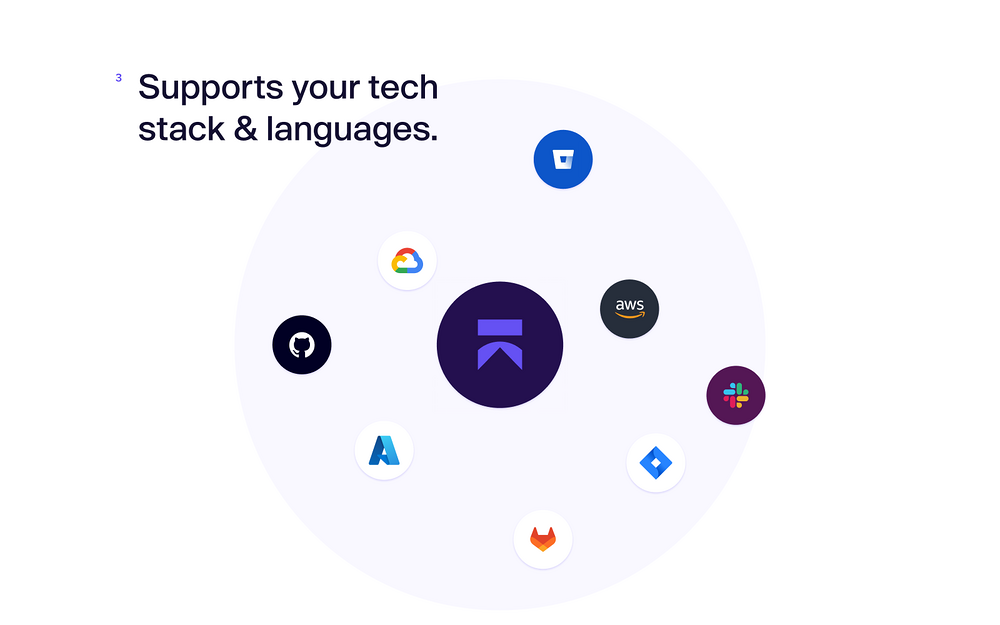 Aikido Security feature detail — Security & Compliance app on the Slack Marketplace
