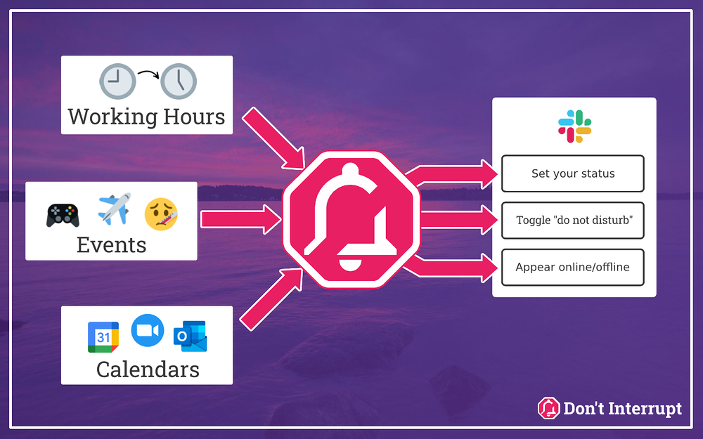 Don‘t Interrupt primary marketing image — Health & Wellness app on the Slack Marketplace