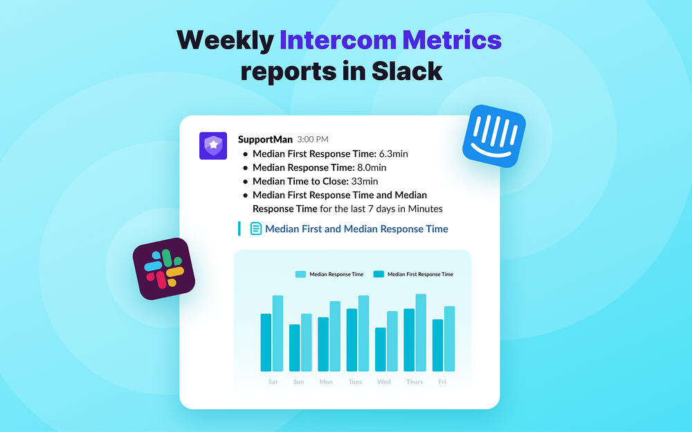 Intercom by Supportman dashboard view — Analytics app on the Slack Marketplace