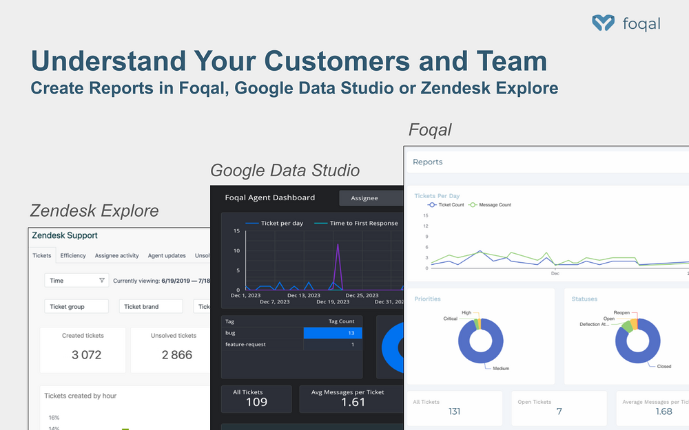 Foqal Agent integration setup — Customer Support app on the Slack Marketplace