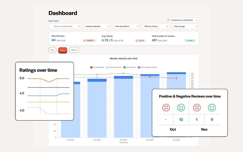Review Flowz: reviews tracking bot feature detail — Marketing app on the Slack Marketplace